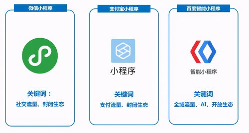 小程序开发费用详解 成本构成与合理预算指南