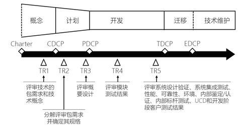 IPD方法论在技术开发流程中的应用与价值
