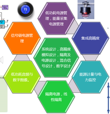 ADI中国研发中心战略升级 技术开发历程、核心方向与未来展望